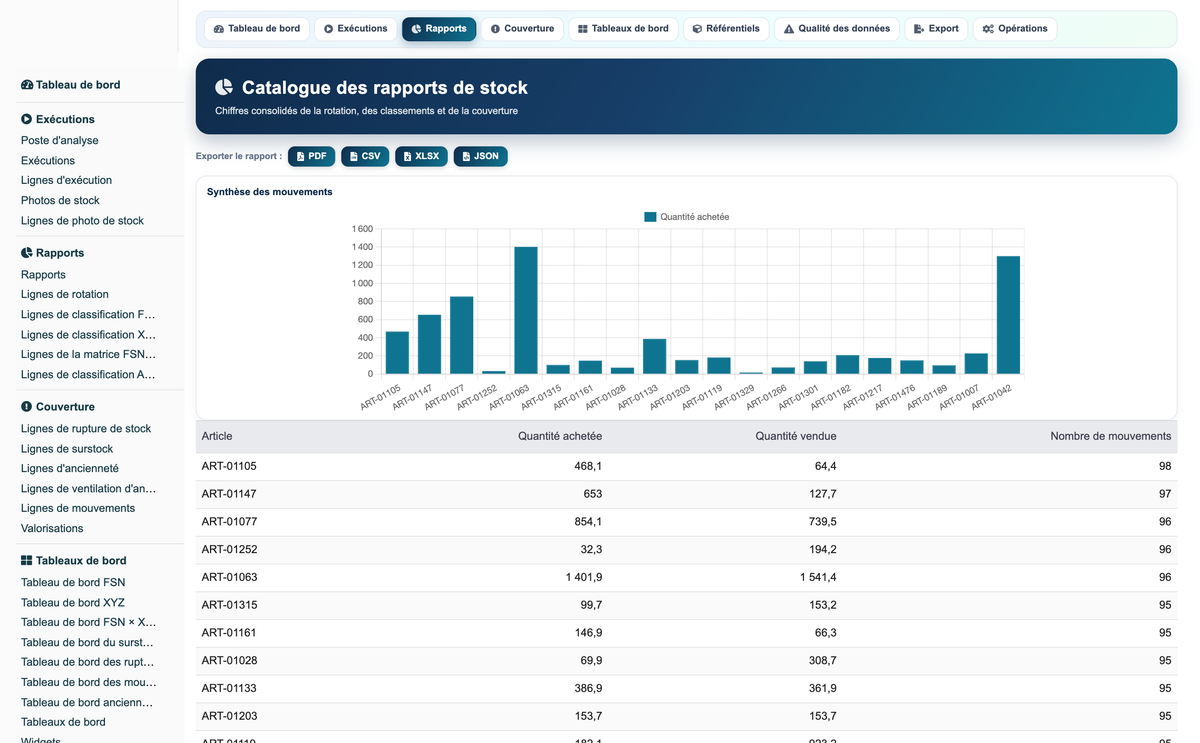 Advanced Inventory Reports Pro