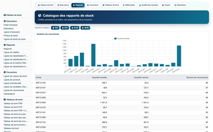 Advanced Inventory Reports Pro