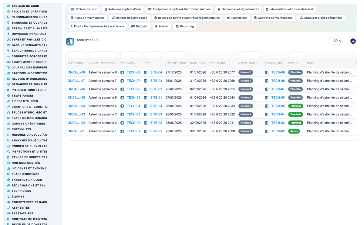 Dam & Reservoir Lifecycle Management - Dolibarr