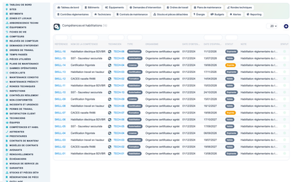 Advanced Maintenance Contract Management - Dolibarr