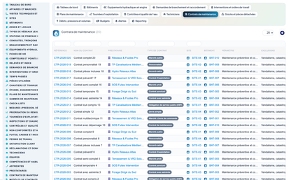 Wet Networks Management — Advanced - Dolibarr