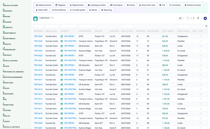 Complete Supermarket Management for Dolibarr