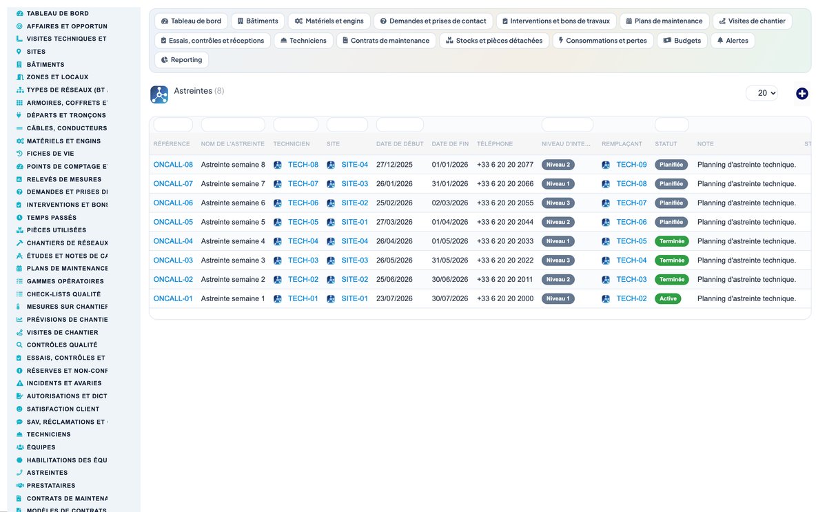 Dry Networks Management — Advanced - Dolibarr