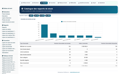 Advanced Inventory Reports Pro