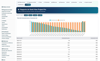 Gantt View Project Pro