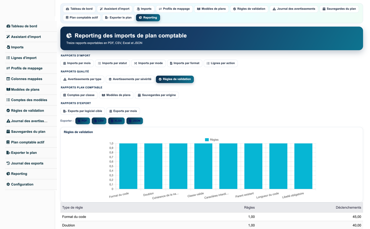 Import Chart of Accounts from CSV or Excel for Dolibarr