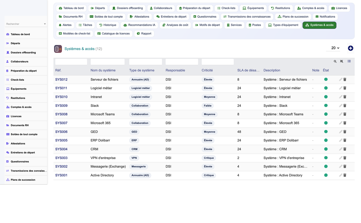 HR Offboarding Management - Dolibarr