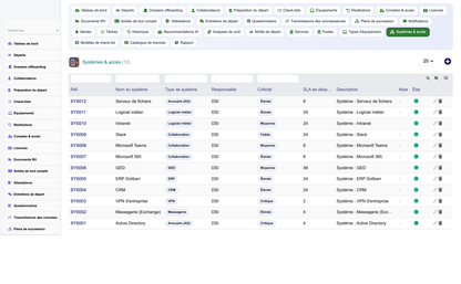 HR Offboarding Management - Dolibarr