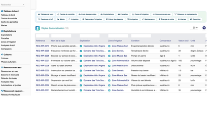 DoliResources - Dolibarr - 50_regles_automatisation
