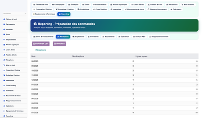 Order Preparation Management - Dolibarr