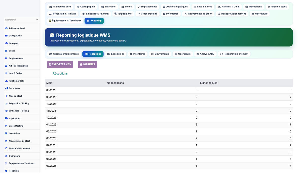 Advanced Warehouse Management System - Dolibarr