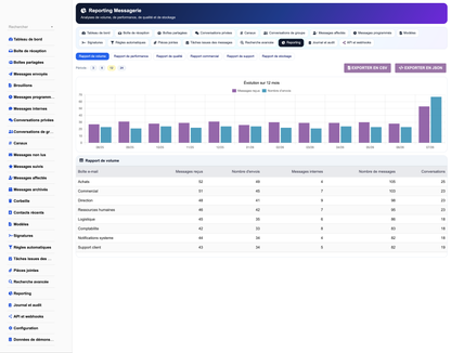 MESSAGING MANAGEMENT - Dolibarr