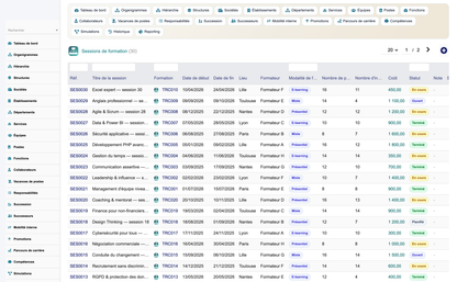 HR Organization Chart Management - Dolibarr
