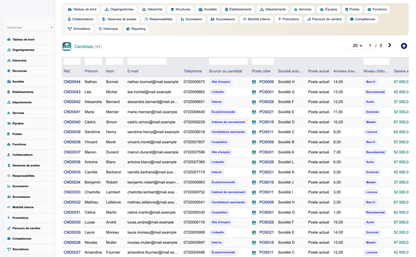 HR Organization Chart Management - Dolibarr
