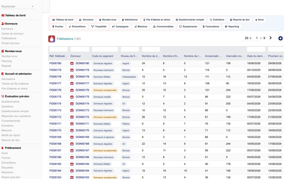 DoliResources - Dolibarr - 51_fidelisation_donneurs