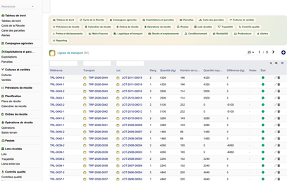 DoliResources - Dolibarr - 51_lignes_de_transport