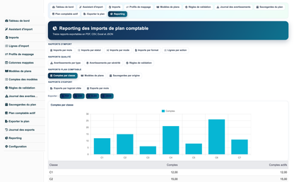 Import Chart of Accounts from CSV or Excel for Dolibarr