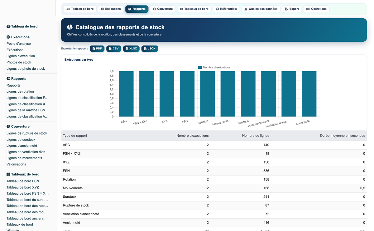 Advanced Inventory Reports Pro