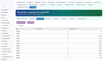 Order Preparation Management - Dolibarr