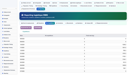 Advanced Warehouse Management System - Dolibarr