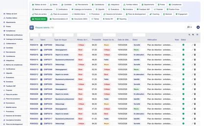 HR Performance Evaluation Management - Dolibarr