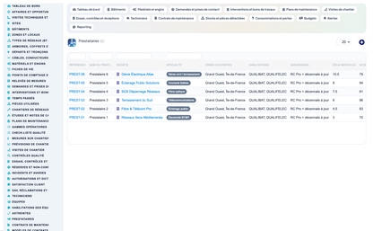 Dry Networks Management — Advanced - Dolibarr