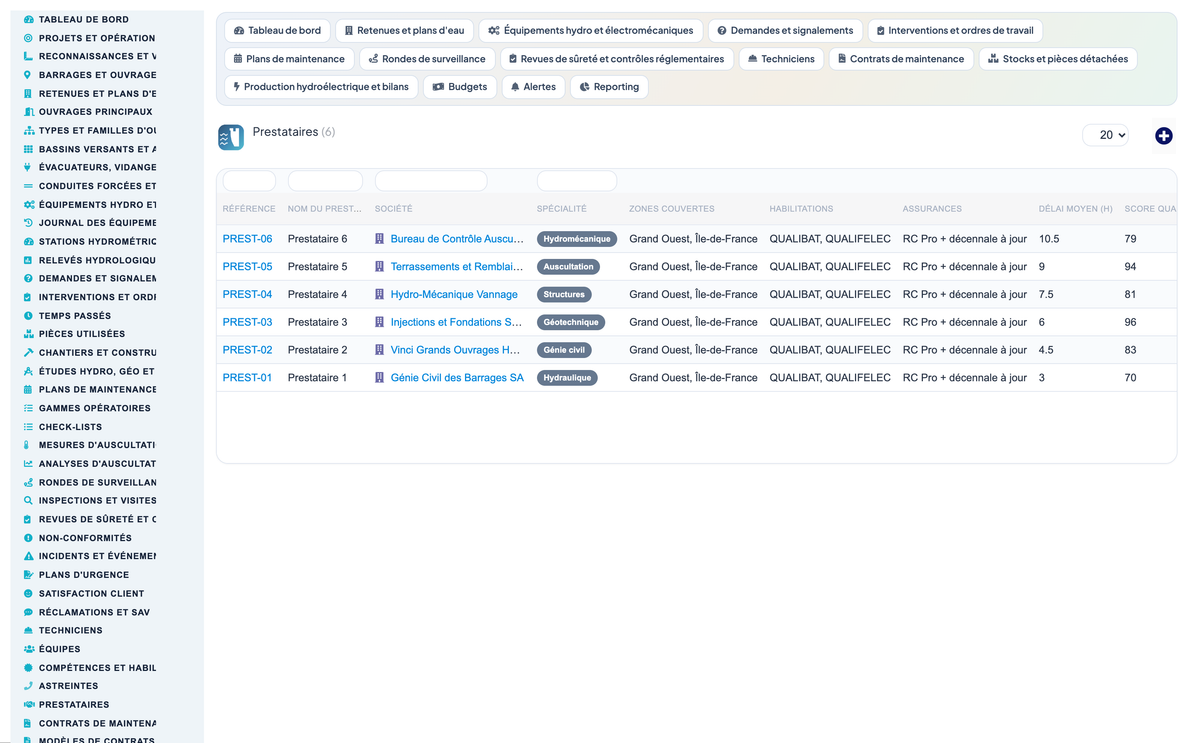 Dam & Reservoir Lifecycle Management - Dolibarr