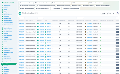 Complete Hypermarket Management for Dolibarr