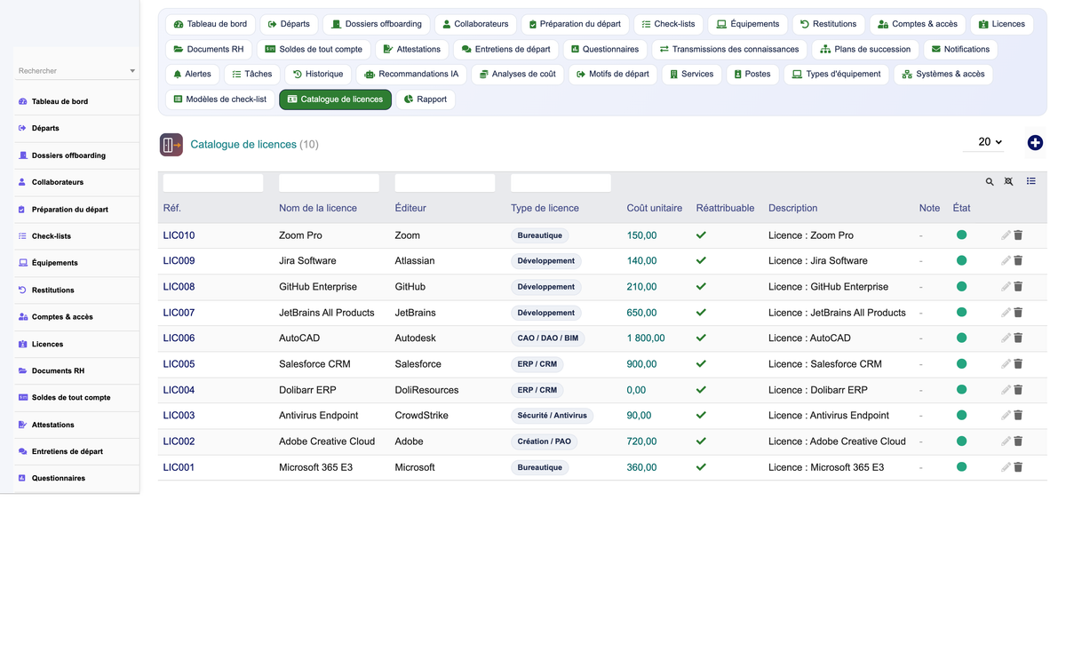 HR Offboarding Management - Dolibarr