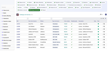 HR Offboarding Management - Dolibarr