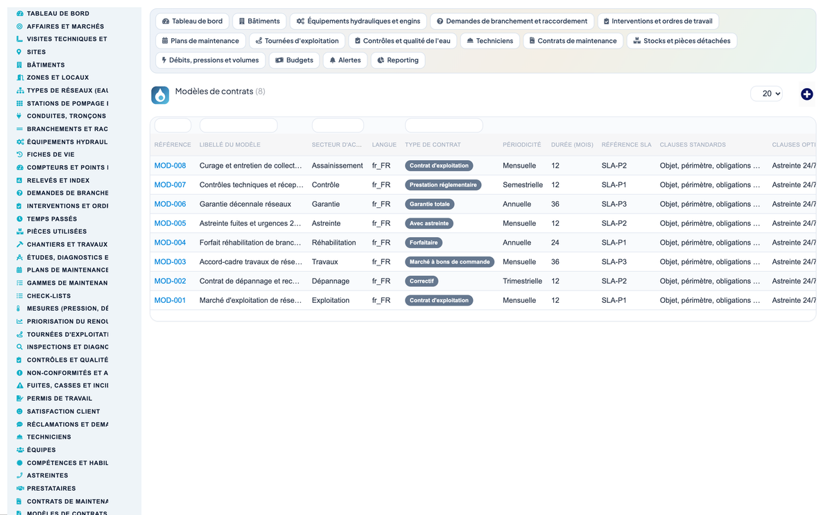 Wet Networks Management — Advanced - Dolibarr