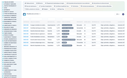 Wet Networks Management — Advanced - Dolibarr