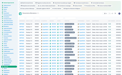 Complete Hypermarket Management for Dolibarr