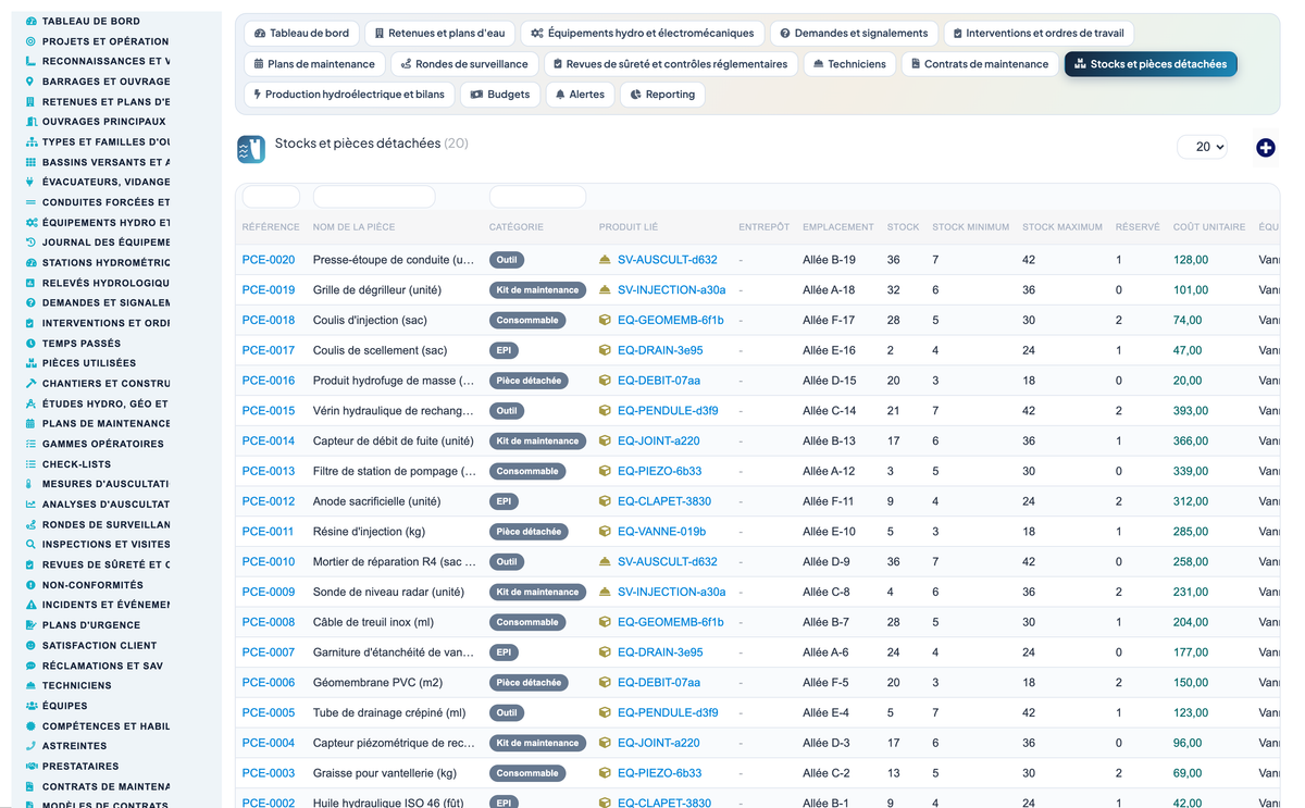 Dam & Reservoir Lifecycle Management - Dolibarr