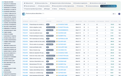 Dam & Reservoir Lifecycle Management - Dolibarr