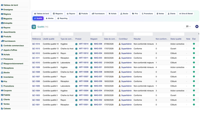 Complete Mass-Distribution Management Solution for Dolibarr
