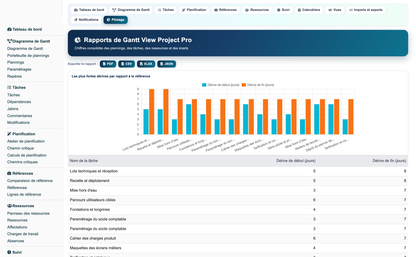 Gantt View Project Pro
