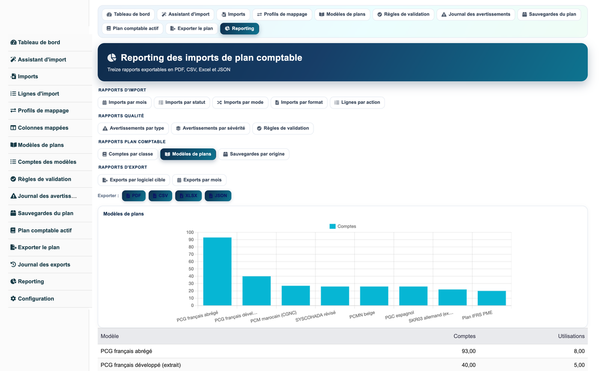 Import Chart of Accounts from CSV or Excel for Dolibarr