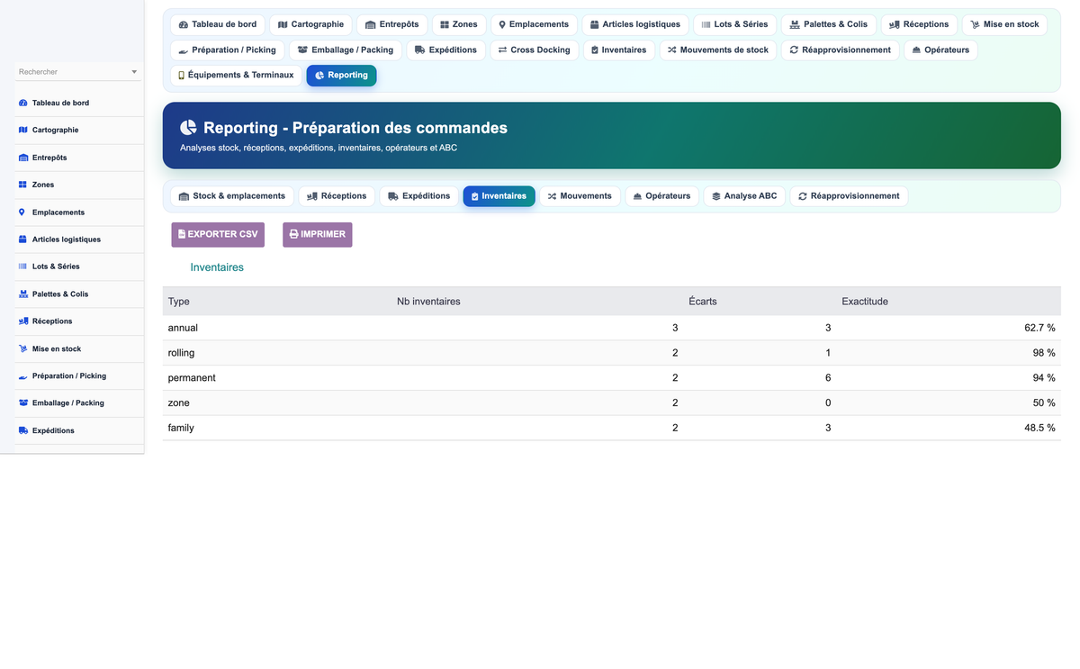 Order Preparation Management - Dolibarr