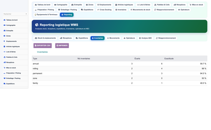 Advanced Warehouse Management System - Dolibarr
