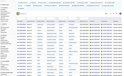 DoliResources - Dolibarr - 53_alertes