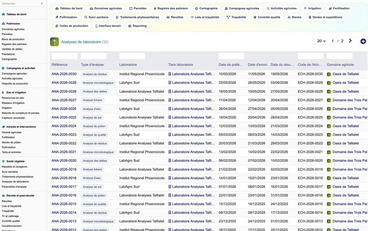 DoliResources - Dolibarr - 53_analyses