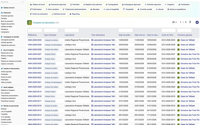DoliResources - Dolibarr - 53_analyses