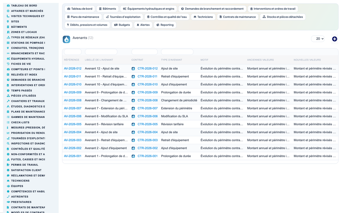 Wet Networks Management — Advanced - Dolibarr