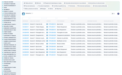 Wet Networks Management — Advanced - Dolibarr