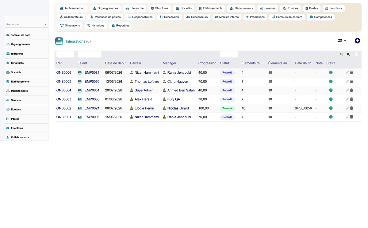 HR Organization Chart Management - Dolibarr