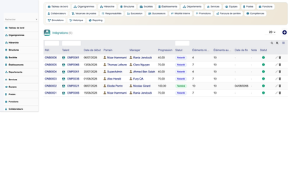 HR Organization Chart Management - Dolibarr