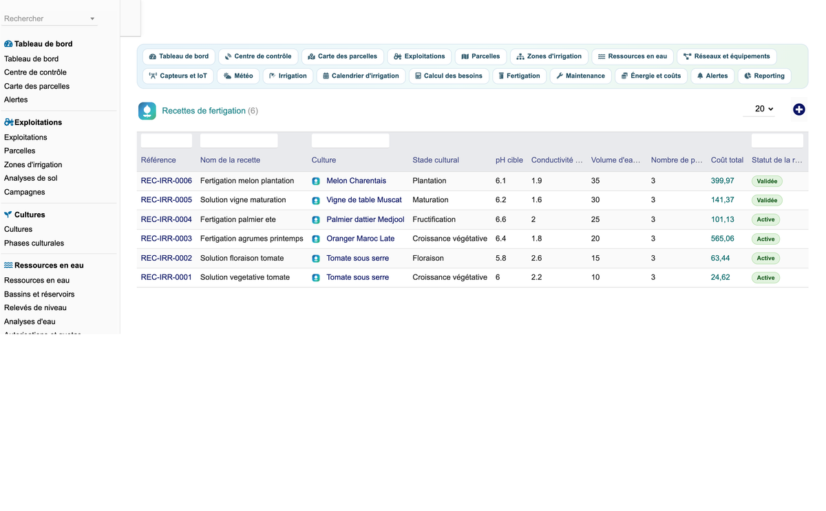 DoliResources - Dolibarr - 53_recettes_fertigation