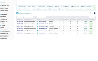 DoliResources - Dolibarr - 53_recettes_fertigation