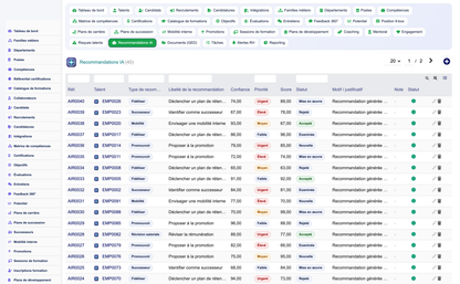 HR Performance Evaluation Management - Dolibarr